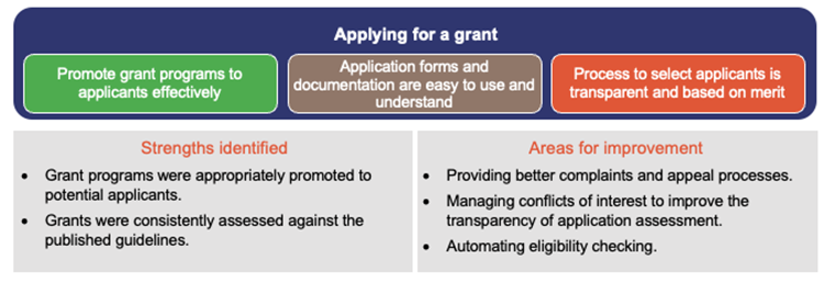 Improving_grants_management_Figure3D