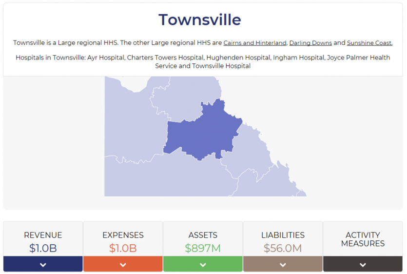 Image of QAO's Health dashboard showing Townsvilla HHS data