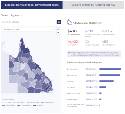 Image of the grants dashboard