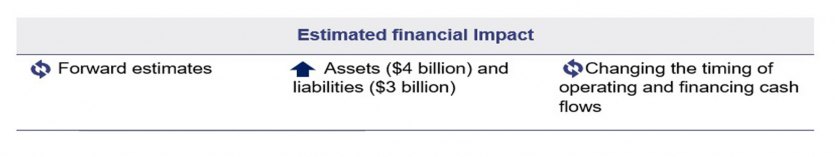 Transport sector initial impact assessment—AASB 1059 Service Concession Arrangement: Grantors