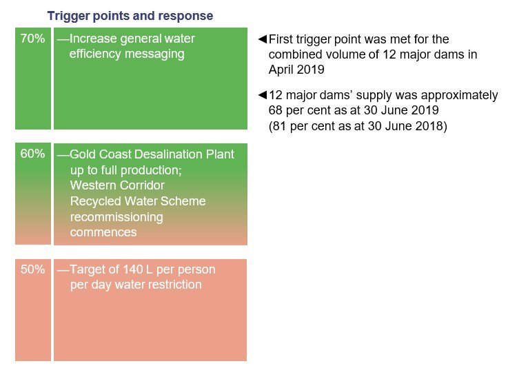 Figure 3F