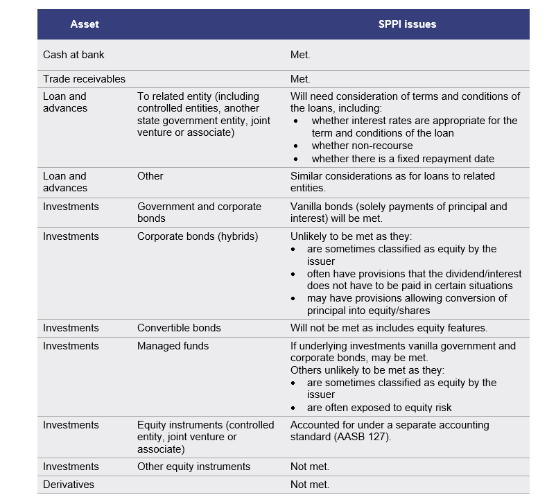 image_1_for_financial_instruments_changes_classification_and_measurement