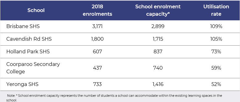 Report 14 : 2019-2020 - case study 2