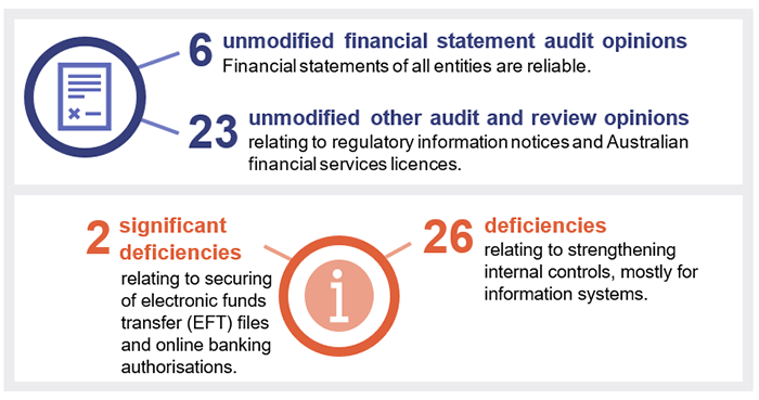 Snapshot of the key numbers and issues raised in the chapter