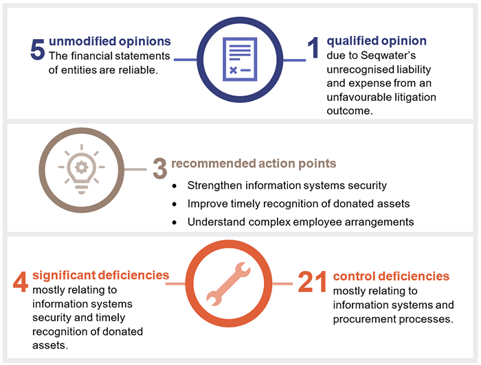 Snapshot of the key numbers and issues raised in the chapter