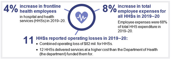 Chapter 4 snapshot_health report 2020-21