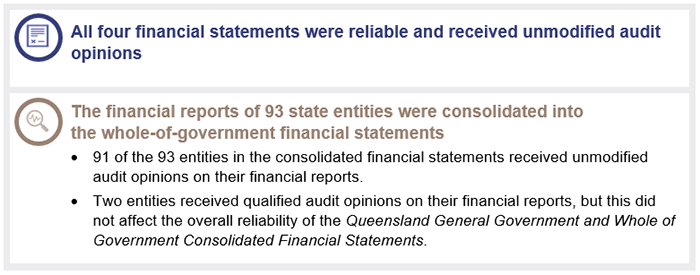 State finances 2020_Chapter 2 snapshot