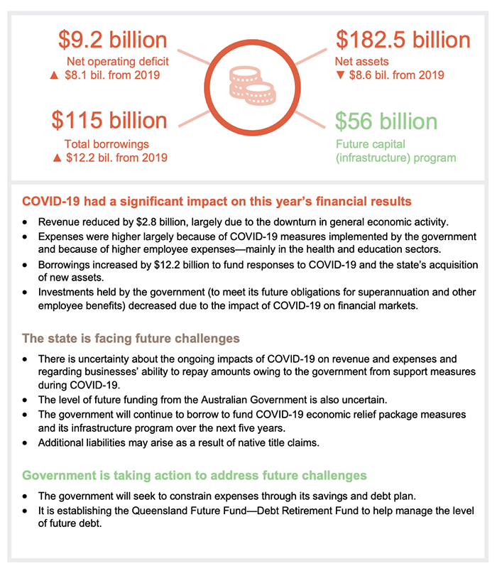 State finances 2020_Chapter 3 snapshot