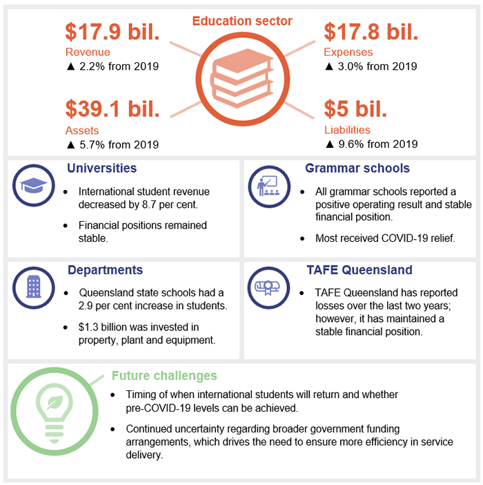 Education 2020_Chapter 3 snapshot_0.png