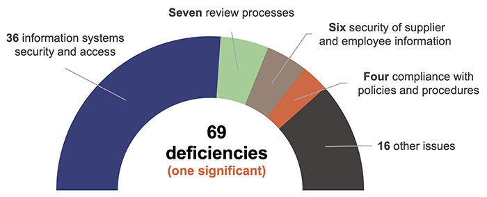 Education 2020_Figure 2B