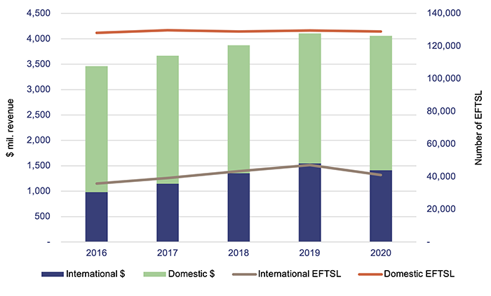 Education 2020_Figure 3A