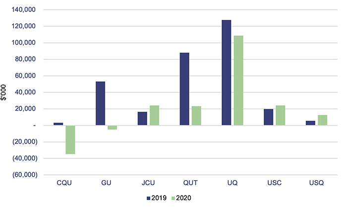 Education 2020_Figure 3B