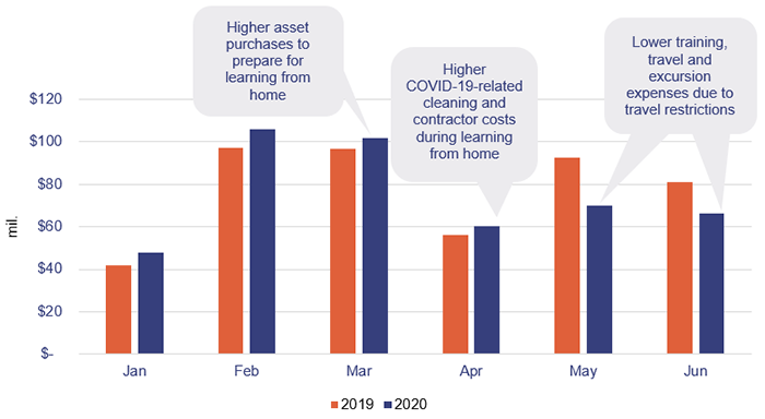 Education 2020_Figure 3F.png