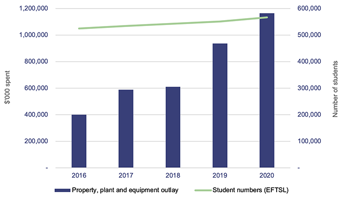 Education 2020_Figure 3G