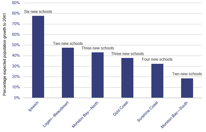 Education 2020_Figure 3H