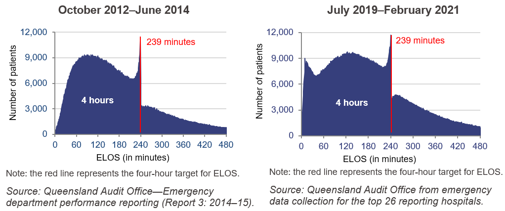 Managing emergency department patient wait time_Figure 2F