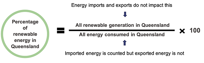 Managing Queensland’s transition to renewable energy_2B