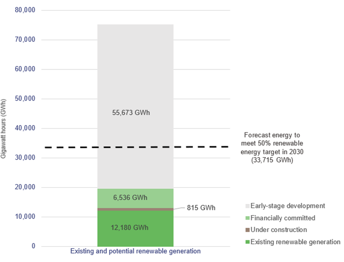 Managing Queensland’s transition to renewable energy | Queensland Audit ...