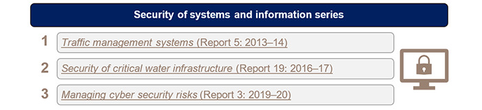 Security of systems and information series: 1. Traffic management systems (Report 5: 2013–14); 2. Security of critical water infrastructure (Report 19: 2016–17); 3. Managing cyber security risks (Report 3: 2019–20).