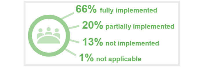 2021 status of Auditor-General’s recommendations_2J