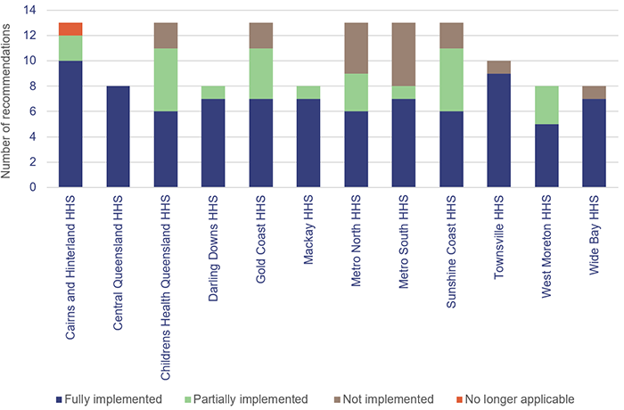 2021 status of Auditor-General’s recommendations_2K