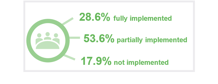 2021 status of Auditor-General’s recommendations_2L