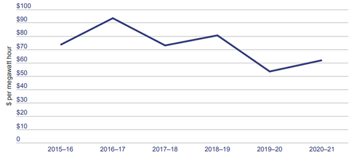 Managing Queensland’s transition to renewable energy | Queensland Audit ...