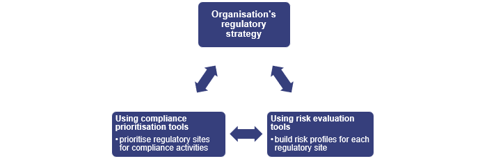 Regulating animal welfare services_Figure 4A