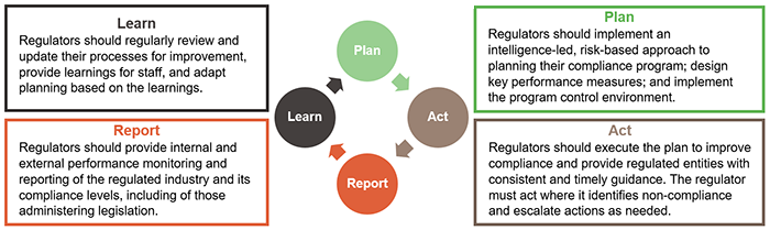 Regulating animal welfare services_Figure A