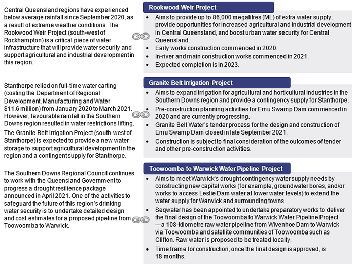 Projects include: Rookwood Weir Project; Granite Belt Irrigation Project; Toowoomba to Warwick Water Pipeline Project.