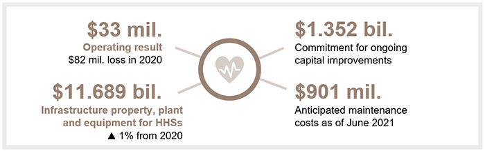 Health 2021_Chapter snapshot3