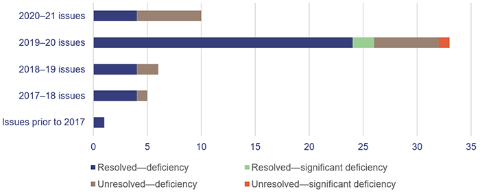 Health 2021_Figure 2A