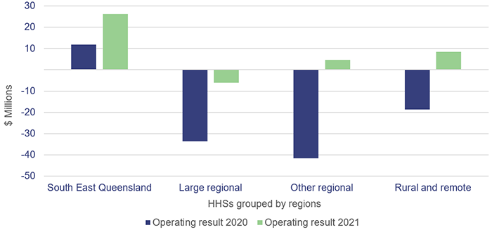 Health 2021_Figure 3A