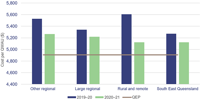 Health 2021_Figure 3B