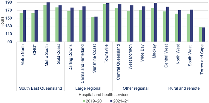 Health 2021_Figure 3C