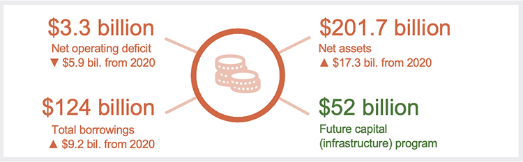 State Finances 2021_chapter snapshot 2