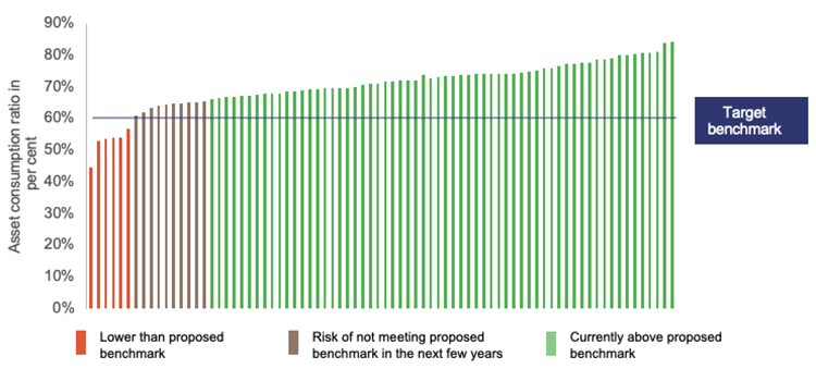 Local government 2021_Figure 4G