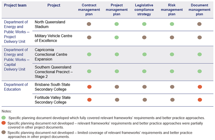 Contract management for new infrastructure 2021_Figure 4B