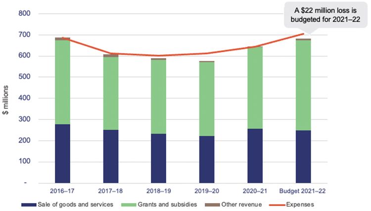 Education 2021_Figure_3C