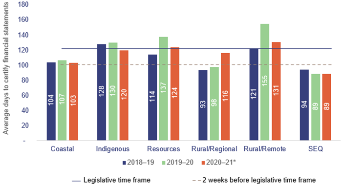 Local government 2021_Figure 2D