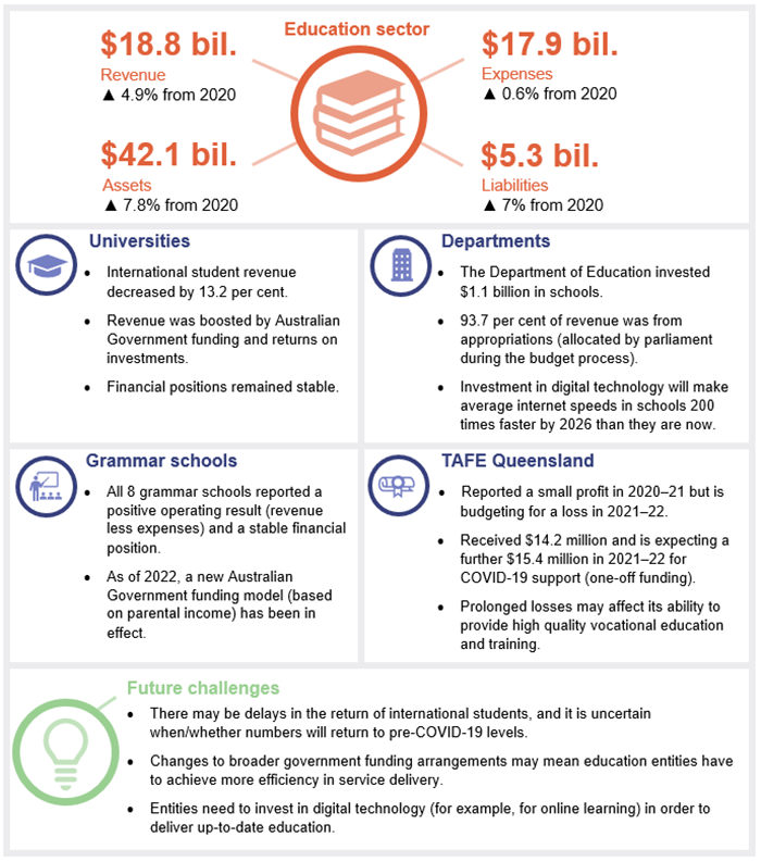 Education 2021_Chatper_3_snapshot