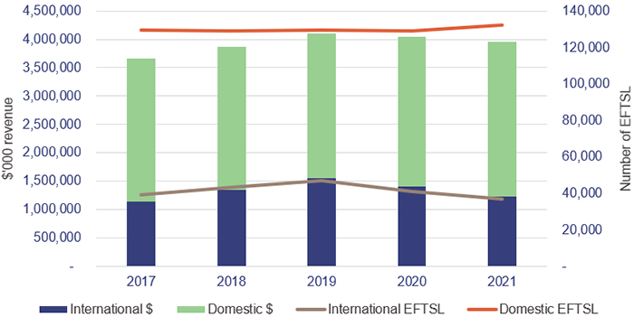 Education 2021_Figure_3B