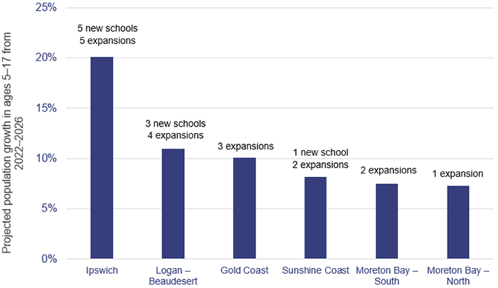 Education 2021_Figure_3E