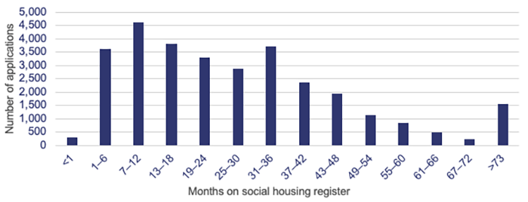 Delivering_social_housing_services_Figure_4B