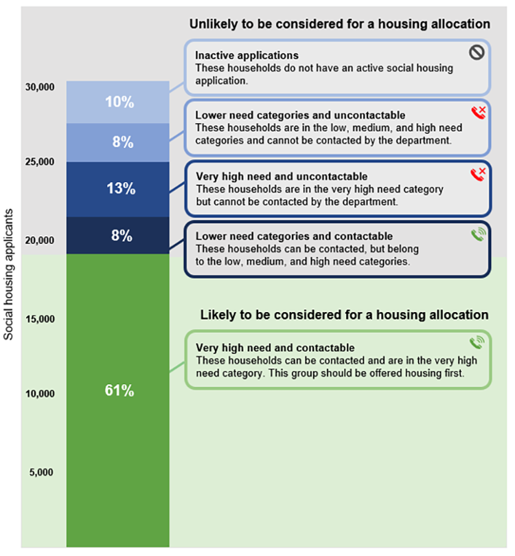 Delivering_social_housing_services_Figure_4C