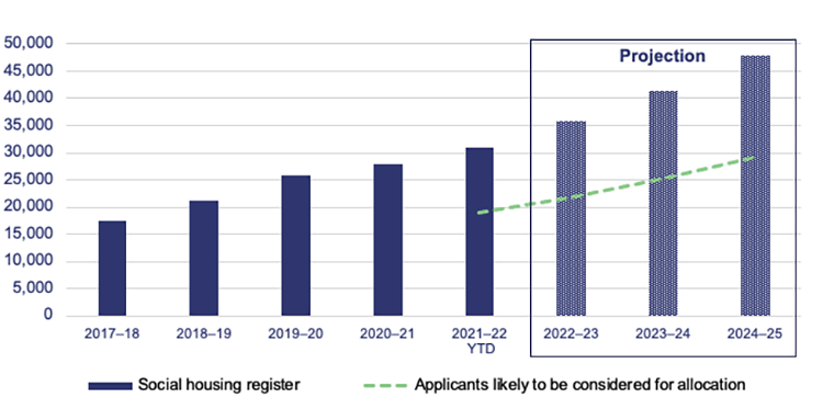 Delivering_social_housing_services_Figure_4D