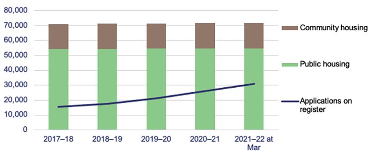 Delivering_social_housing_services_Figure_6A