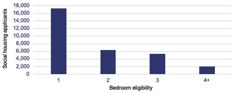 Delivering_social_housing_services_Figure_6B