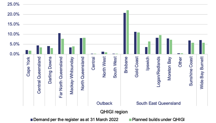 Delivering_social_housing_services_Figure_6E