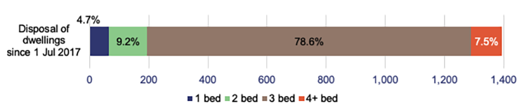 Delivering_social_housing_services_Figure_6F